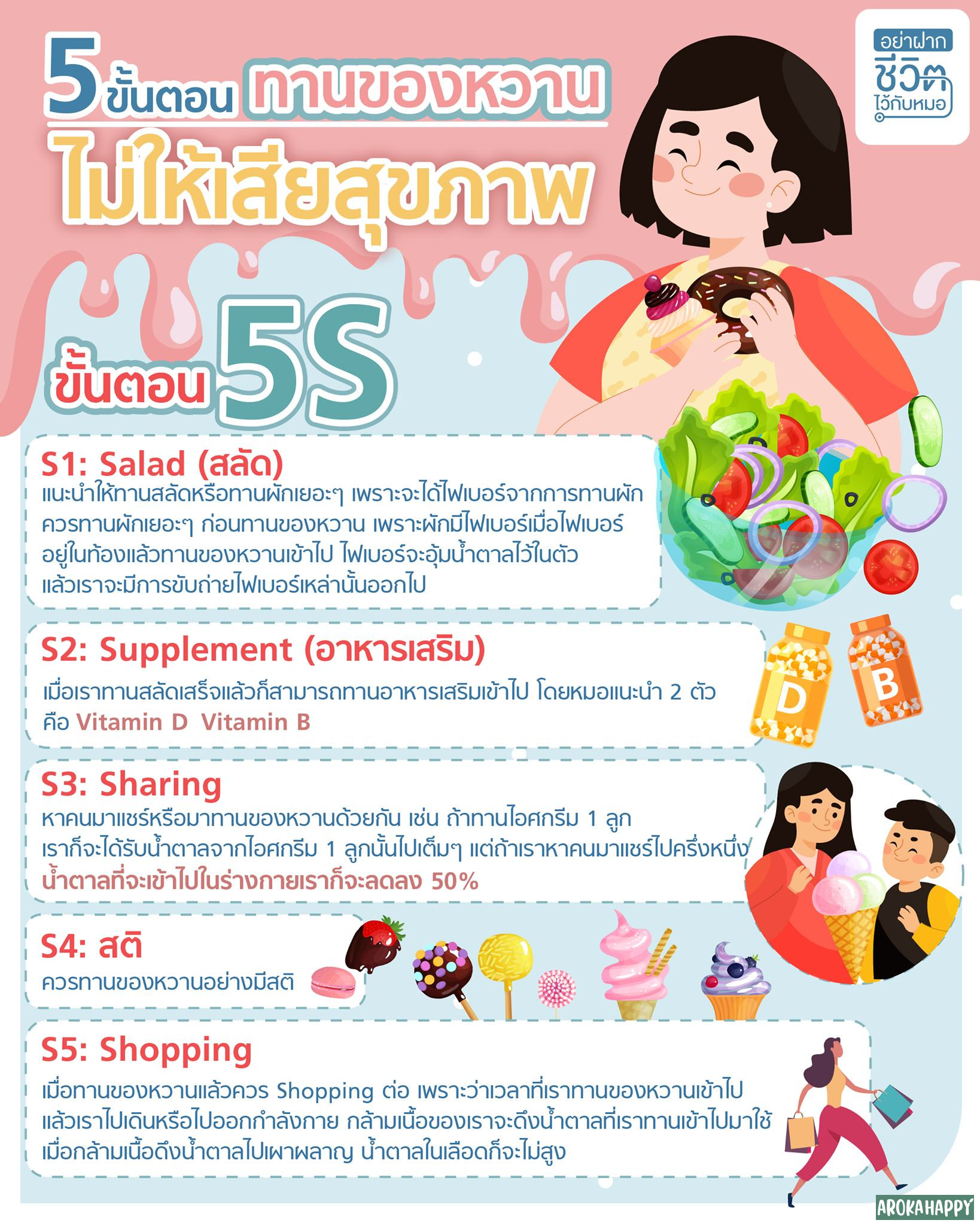 5 ขั้นตอนทานของหวานไม่ให้เสียสุขภาพ